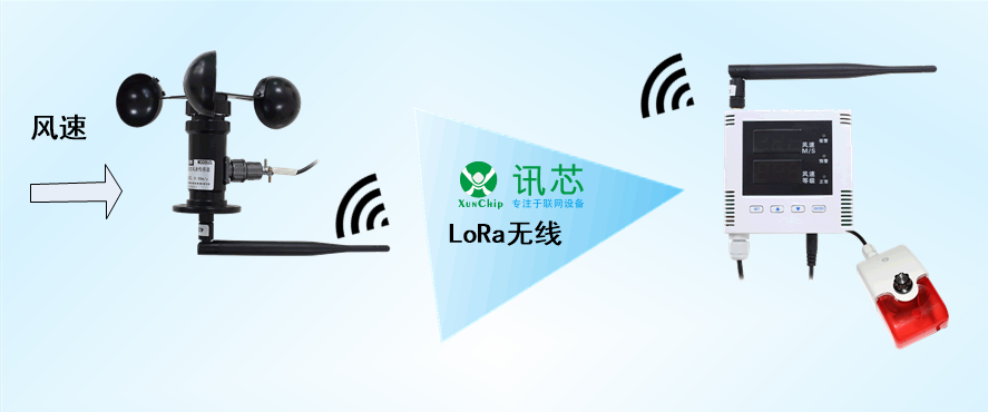 风速或低风速报警仪
